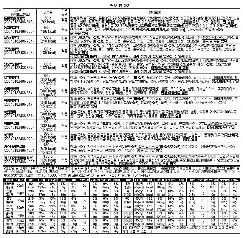 ������ �� ���缺��