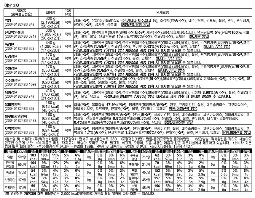 ������ �� ���缺��